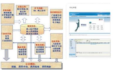 醫(yī)院信息化系統(tǒng)廠家的運輸管理